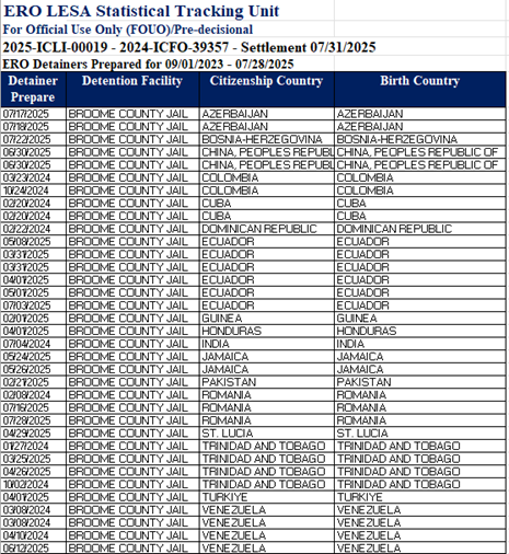 Yes the BC Jail is an ICE Detention Facility: ICE Says So